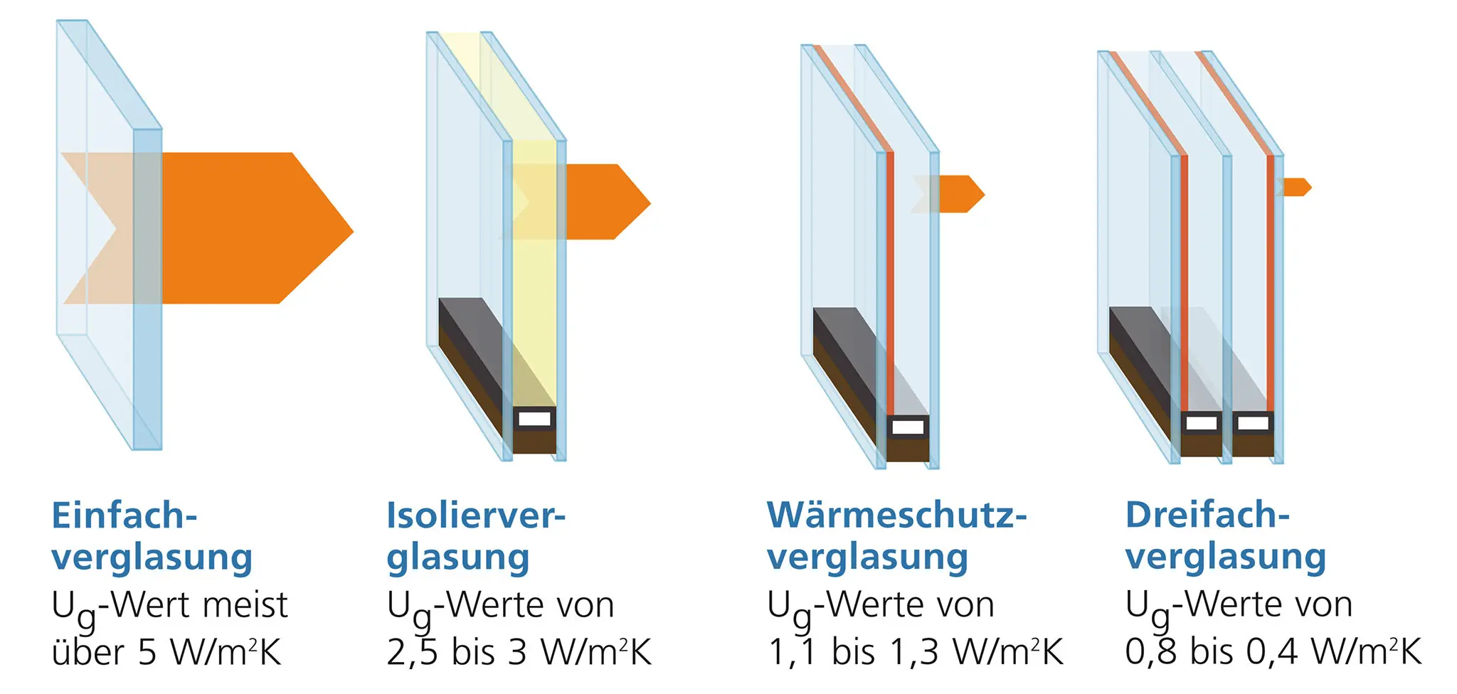 ratgeber-glasuebersicht-3 Glasübersicht Wintergarten