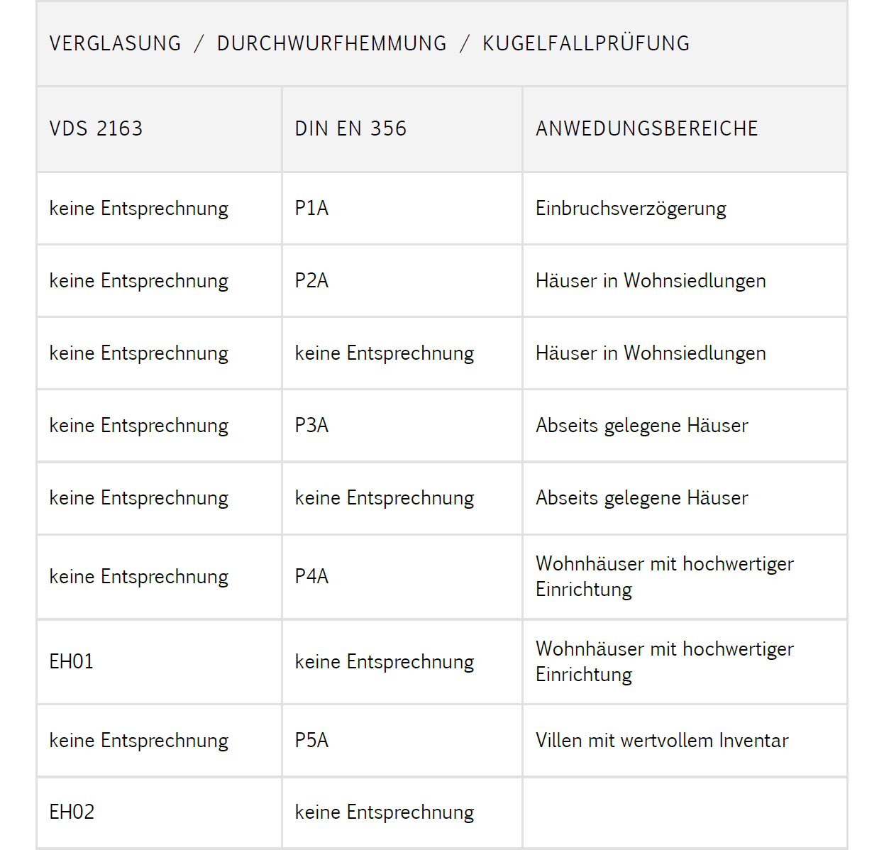 ratgeber-sicherheitsglas-tabelle-1 Richtlinien Sicherheitsglas