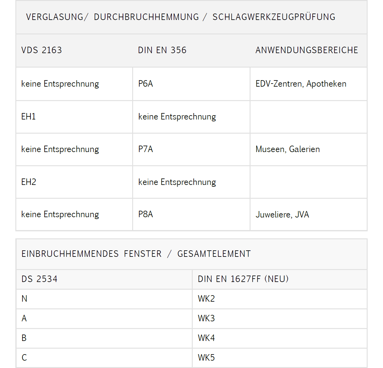 ratgeber-sicherheitsglas-tabelle-2 Normen Sicherheitsglas